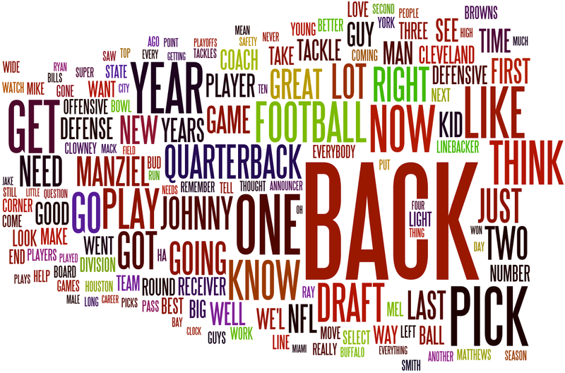 Illustration for article titled ESPN's Johnny Manziel Obsession, Visualized